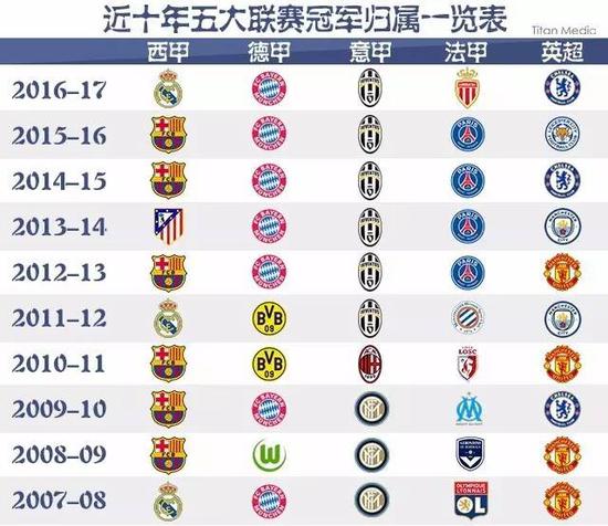 他们精确的